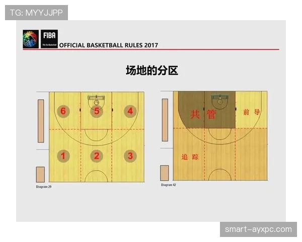 篮球比赛开始规则详解:如何正式开球与站位要求 篮球比赛开始规则详解:如何正式开球与站位要求