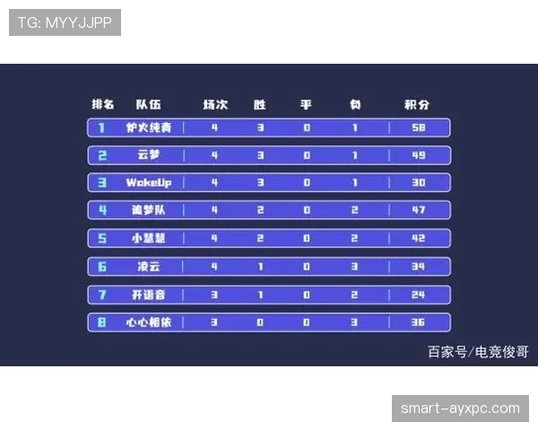 2026世界杯三国联合举办如何分配比赛场次